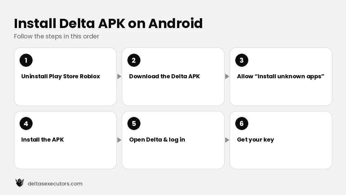 How to install Delta Executor APK on Android step by step