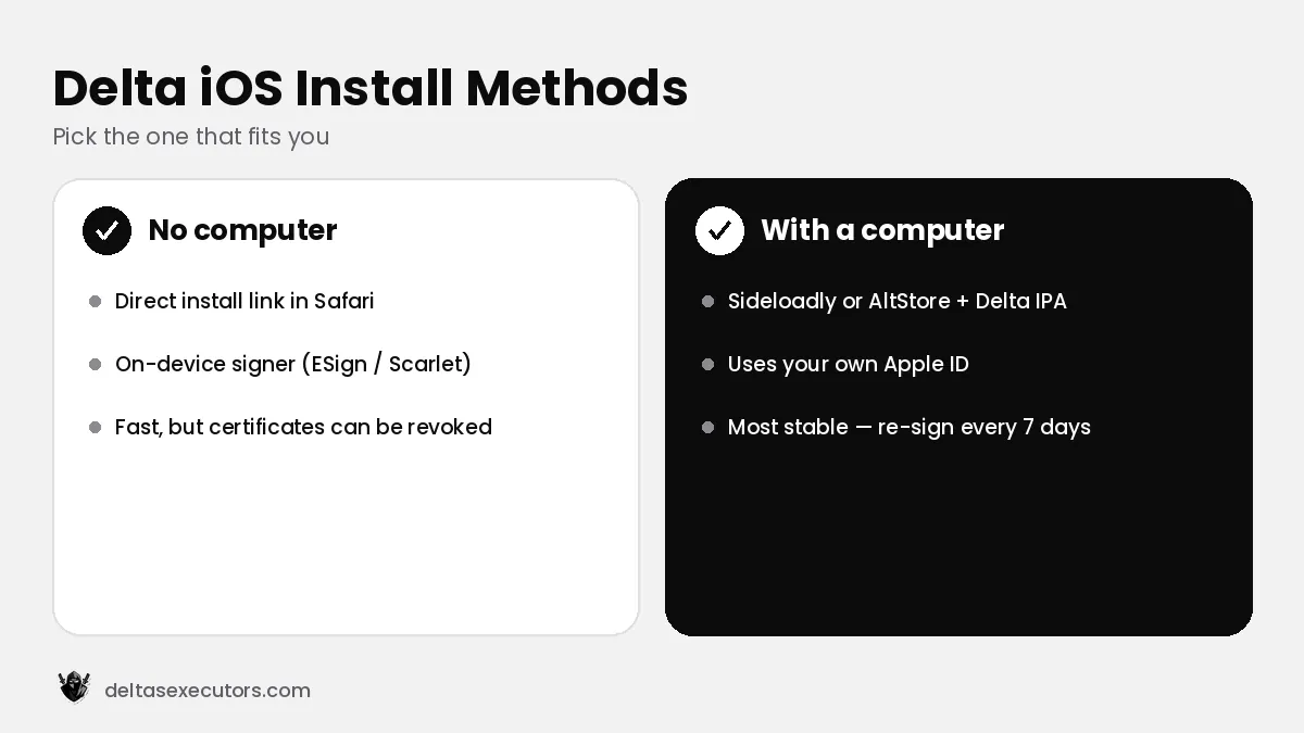 Delta Executor iOS install methods: direct install, signer, Sideloadly