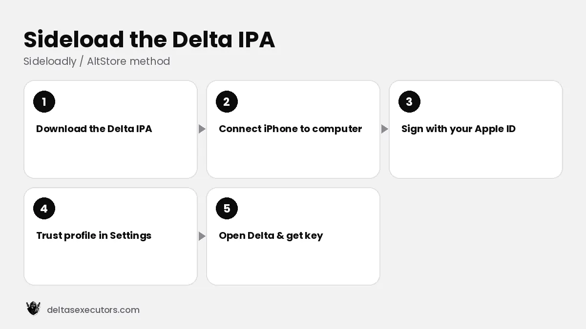How to install Delta IPA on iPhone and iPad with Sideloadly