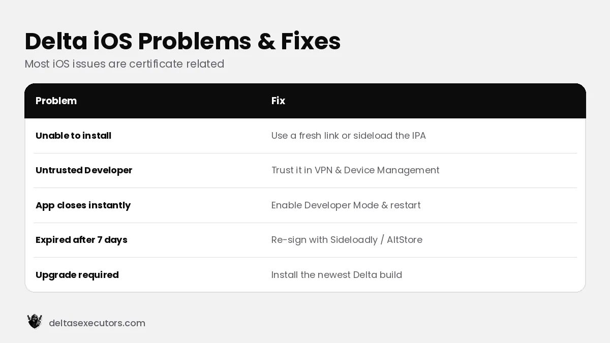 Delta Executor iOS errors and fixes on iPhone