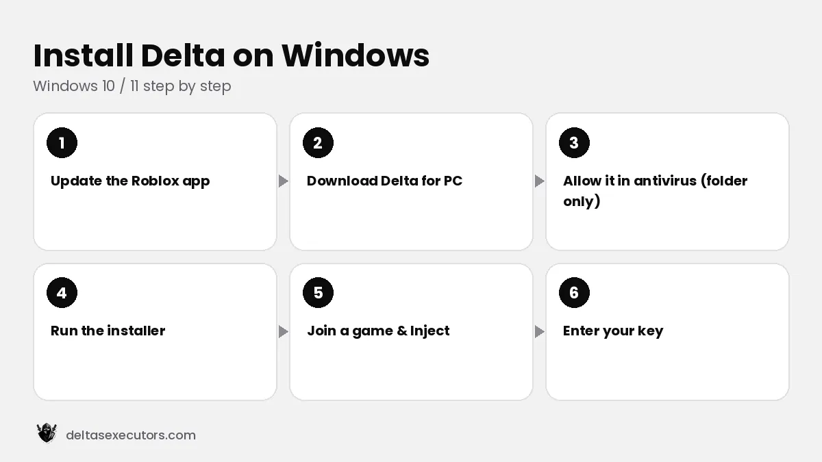 Steps to install Delta Executor on Windows 10 and 11