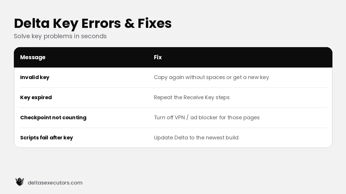 Delta key errors: invalid key, expired key, checkpoint not counting
