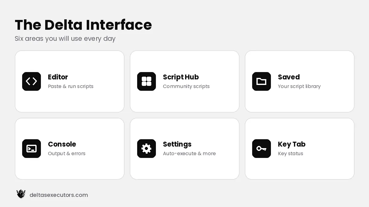 Delta Executor interface: editor, script hub, console and settings