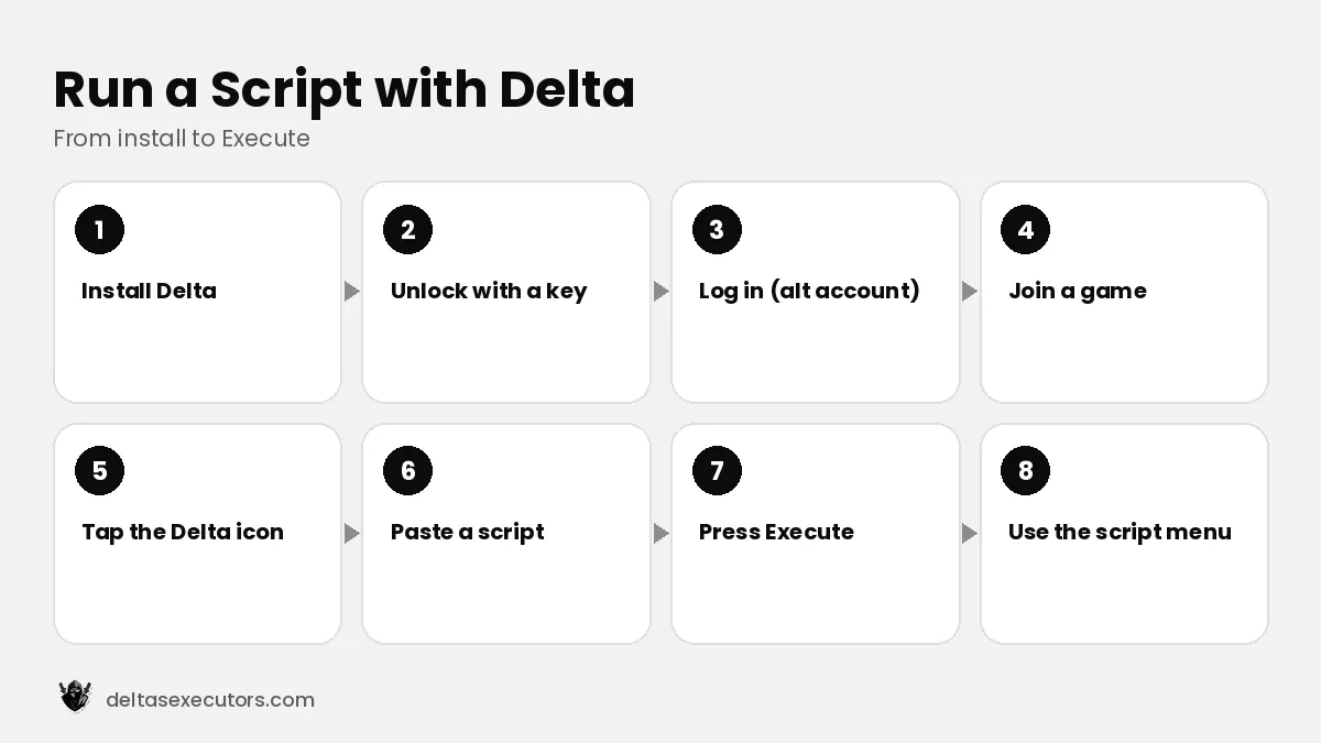 How to run a script with Delta Executor in a Roblox game