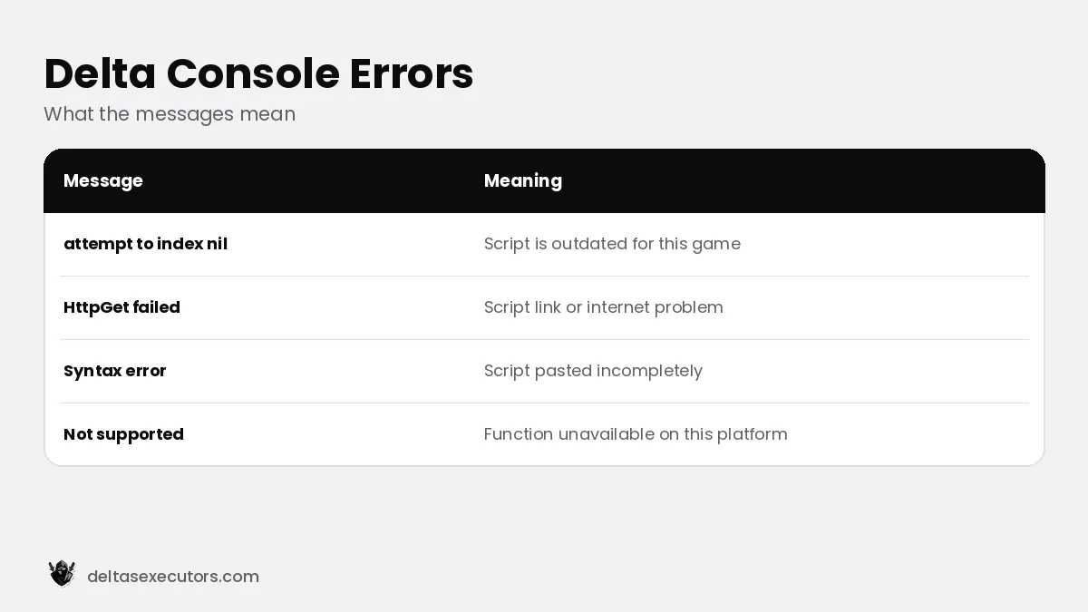 Delta Executor console errors explained