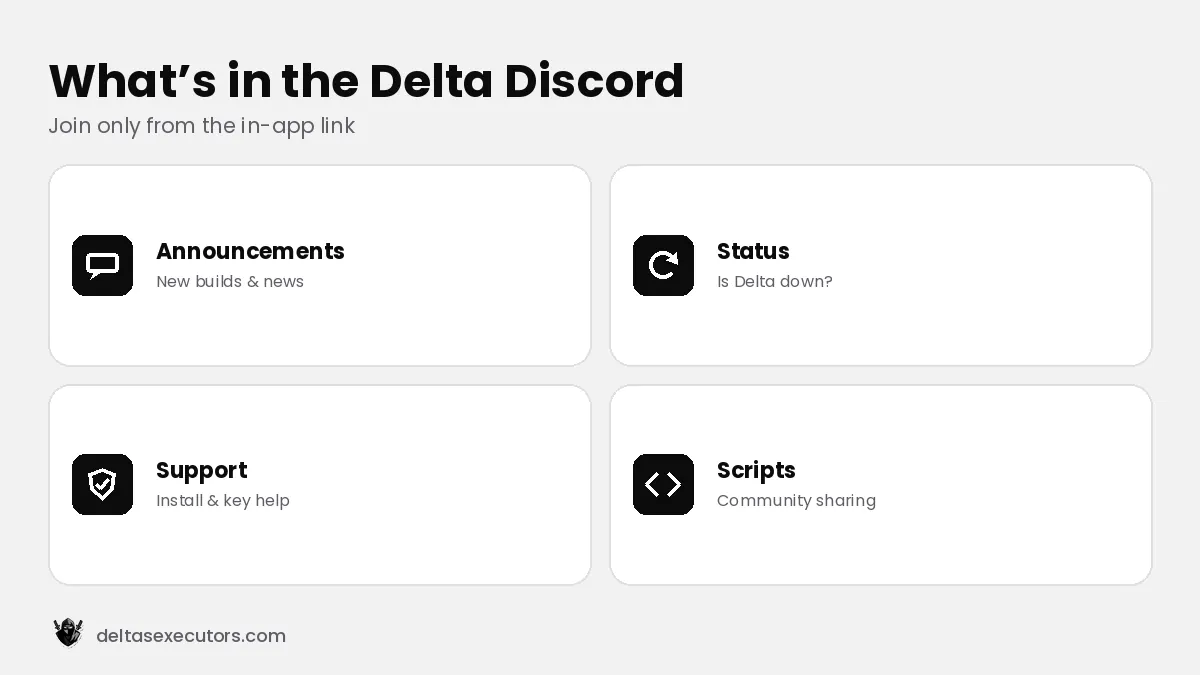 Delta Executor Discord: How to Find the Real Server