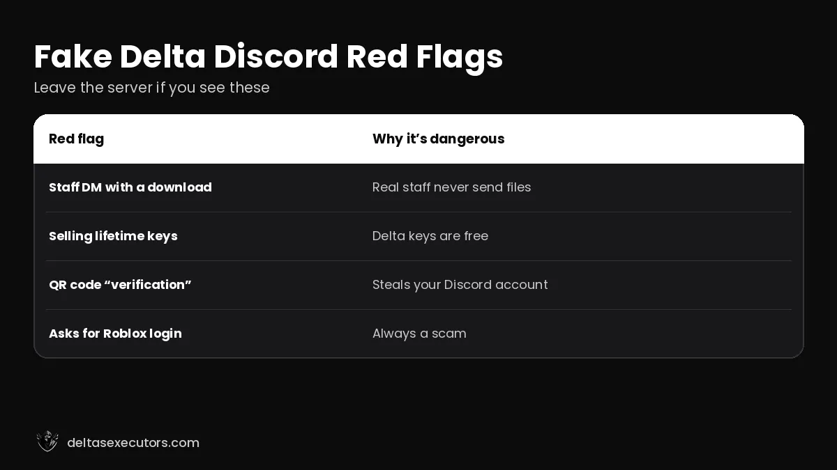 How to spot a fake Delta Executor Discord server