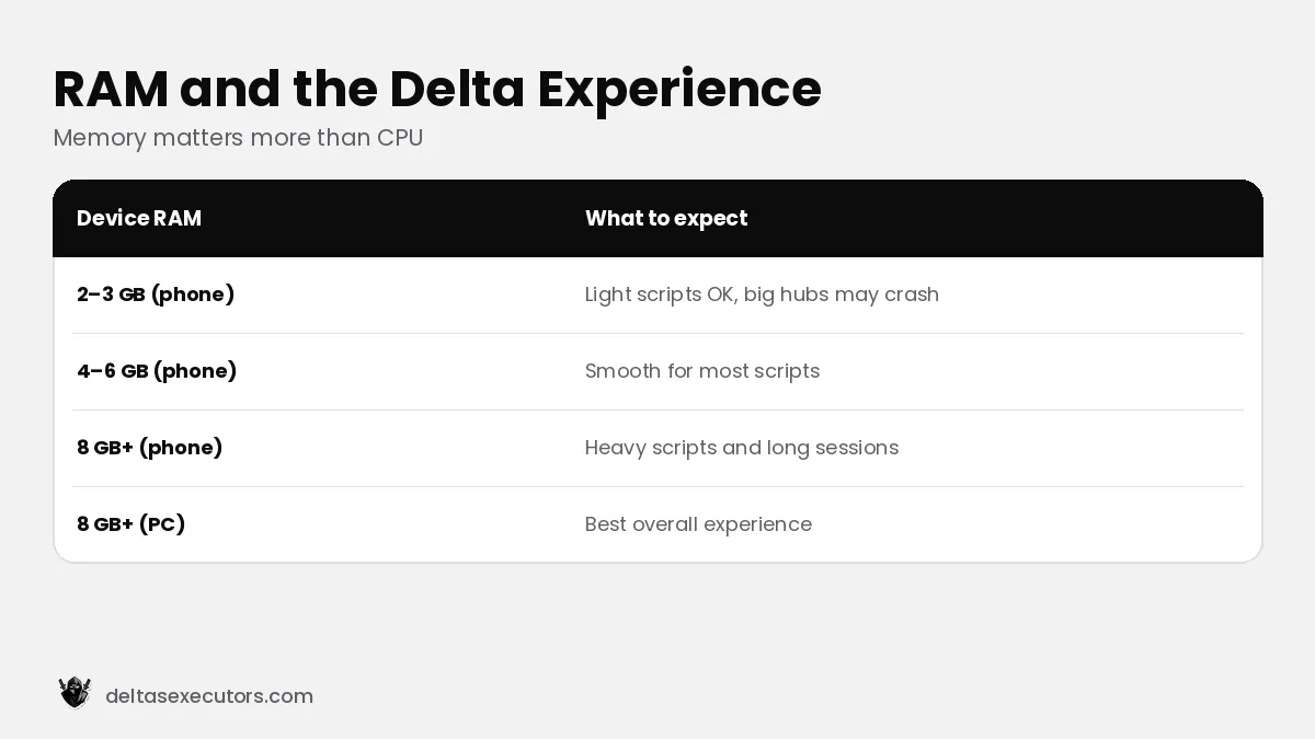 Delta Executor RAM and storage requirements