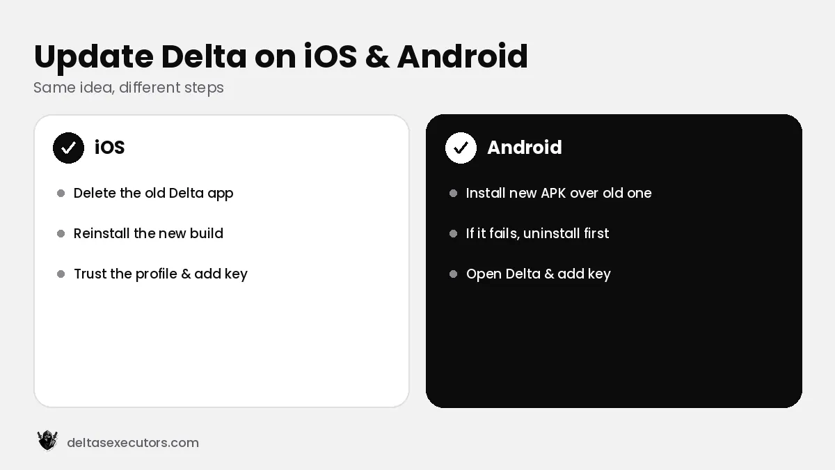How to update Delta Executor on iOS and Android